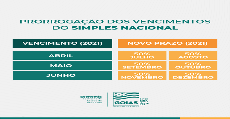calendario prorrogacao icms