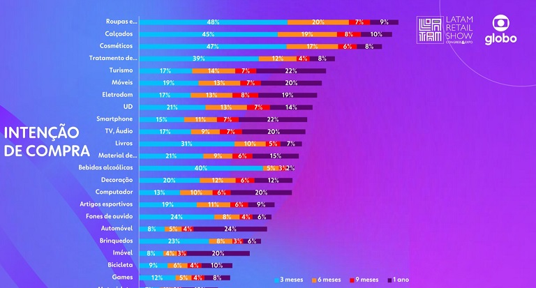 intencao compra varejo