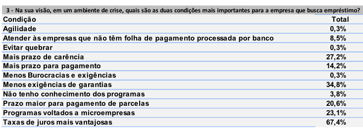 tabela 1
