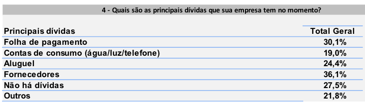 tabela 2